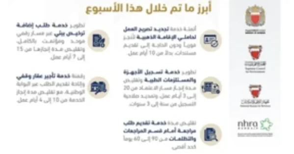 تطوير 143 خدمة في 22 جهة حكومية خلال الفترة من 15 يناير إلى 3 سبتمبر